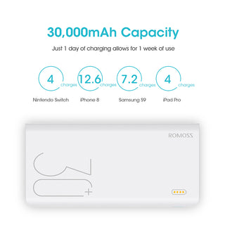 30000mAh ROMOSS Sense 8+ Power Bank Portable External Battery With QC Two-way Fast Charging Portable Charger For Phones Tablet