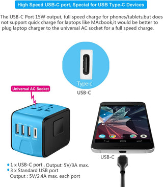 SAUNORCH Universal International Travel Power Adapter W/High Speed 2.4A USB-A, 3.0A USB-C Wall Charger, European Adapter, Worldwide AC Outlet Plugs Adapters for Europe, UK, US, AU, Asia-Black