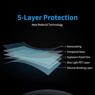 SHAARI Screen Protector Foils Compatible With BMW For X5 X6 E70 E71 2008-2013 2014 201 Car Interior LCD Screen Tempered Glass Protective Film GPS Navigation Film Refit (Color : 1PCS)