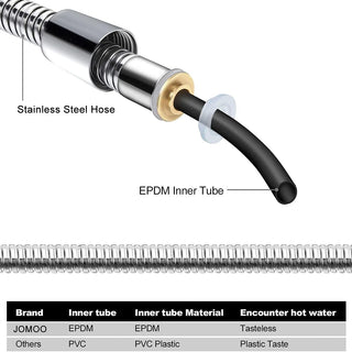 JOMOO Shower Hose for Hand Showerhead, Flexible Stainless Steel Handheld Shower Hose 47 Inches 1.2 Meters Extra Long Chrome Handheld Shower Head Hose With Brass Coupler