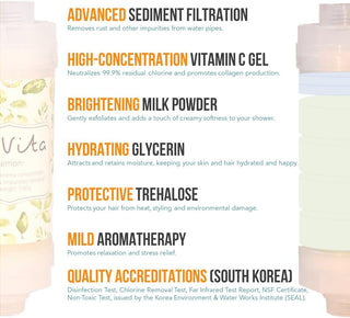 Be-Vita Korean Vitamin Shower Filter - Anti Hair Loss - Prevents Dry Skin - Chlorine Removal - Rust Removal - Relaxing Aromatherapy - Non-Toxic (Baby Powder)