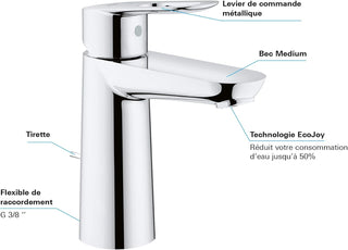 GROHE BauLoop Single Lever Basin Mixer | S-Size | With Plastic Pop-Up Waste Set | Water Saving Bathroom Tap | Bathroom Fixtures | Chrome | 23335000