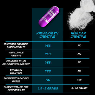 EFX Sports, Kre-Alkalyn EFX, 120 Capsules