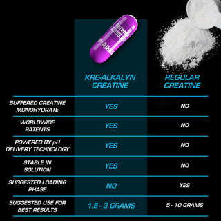 EFX Sports Kre-Alkalyn (240 Capsules)