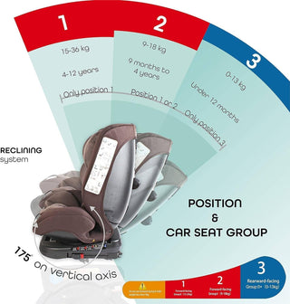 MOON Rover Car Seat – Baby Travel Gear Group 0-1-2-3 360 Degree Carrier w/Isofix 0-12yr Safety Products Rear & Forward Convertible Accessories - Grey