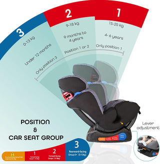 Moon Sumo Baby/Infant/Kids Travel Car Seat |Group 0-1-2| Rearward/Forward Facing| Reclining| Padded Seat| Suitable From Birth To 6 Years(Upto 25 Kg)- Violet Black