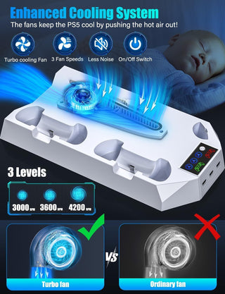 CENXI for Playstation 5 Slim&PS5 Console,Vertical Stand Base for PS5 Disc/Digital Edition Dual PS5 Controller Charger PS5 Accessory Turbo Fan/3 Usb Hub/Headset Holder (-White)