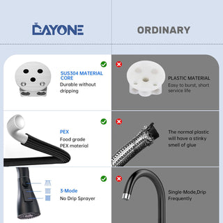 DAYONE Waterfall Kitchen Sink Tap with Pull Out Sprayer, Matte Black Kitchen Faucet Raindance 3 Modes, Modern Stainless Steel 1 Hole Sink Mixer, 360° Swivel & Single Handle, DAY-CR2546