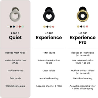 Loop Quiet - Ear Plugs for Sleep – Super Soft, Reusable Hearing Protection in Flexible Silicone for Noise Reduction & Flights - 8 Ear Tips in XS/S/M/L - SNR 24dB & NRR 14 Noise Cancelling - Black
