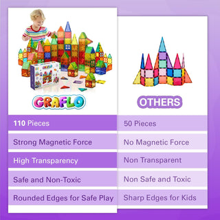 GRAFLO Magnetic Building Blocks & Construction Blocks Set for Kids - 68 Pcs Vibrant 3D Building Set as Education Toys - Magnetic Toys & Tiles for Kids - Magnetic Block for Kids - Toy for Kids 3+ Years