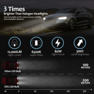 DZG H8 H9 H11 LED Headlight Bulbs 6500K Super Bright LED Bulb High Low Beam Halogen Replacement LED Headlights Conversion Kit, 2 Pack