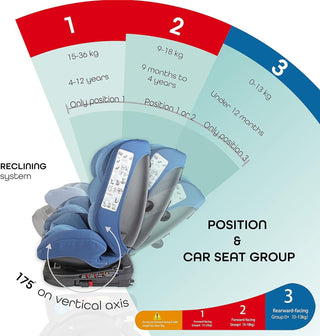 MOON Rover Car Seat – Baby Travel Gear Group 0-1-2-3 360 Degree Carrier w/Isofix 0-12yr Safety Products Rear & Forward Convertible Accessories - Grey