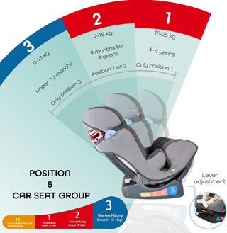 Moon Sumo Baby/Infant/Kids Travel Car Seat |Group 0-1-2| Rearward/Forward Facing| Reclining| Padded Seat| Suitable From Birth To 6 Years(Upto 25 Kg)- Violet Black