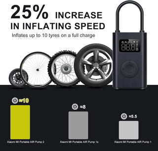 Xiaomi Portable Electric Air Compressor 2
