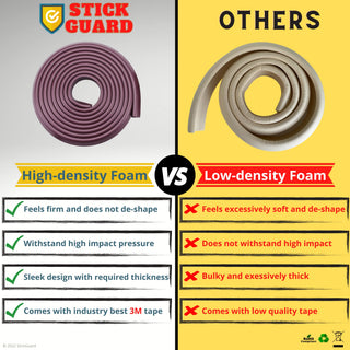 StickGuard Baby Safety Corner Guard, Table Edge Corner Protector Strip for Kids, Baby Proofing Foam for Furniture Edges & Corner Guard Cushion Set Child Protection Bumper Strip - 4 Meters (White)