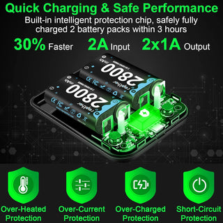Rapthor 2800mAh Rechargeable Battery Pack for Xbox One/Series Controller, High Power Battery Pack with Fast Charger for Xbox One/Xbox Series X|S/Xbox One S|X (4 Battery Packs+1 Charger)