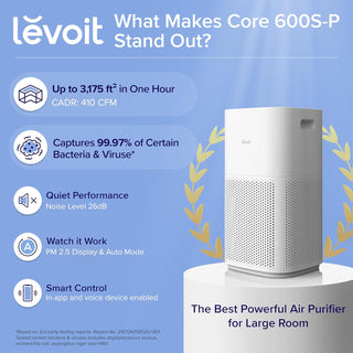 LEVOIT Air Purifiers for Large Home Bedroom 83m², CADR 400m³/h, Alexa Enabled, H13 HEPA Filter with PM2.5 Intelligent Air Quality Sensor, Removes 99.97% Pollen Allergy Dust Smoke Pet, Auto Mode, White