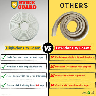 StickGuard Baby Safety Corner Guard, Table Edge Corner Protector Strip for Kids, Baby Proofing Foam for Furniture Edges & Corner Guard Cushion Set Child Protection Bumper Strip - 4 Meters (White)
