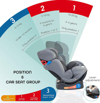 Moon Sumo Baby/Infant/Kids Travel Car Seat |Group 0-1-2| Rearward/Forward Facing| Reclining| Padded Seat| Suitable From Birth To 6 Years(Upto 25 Kg)- Violet Black